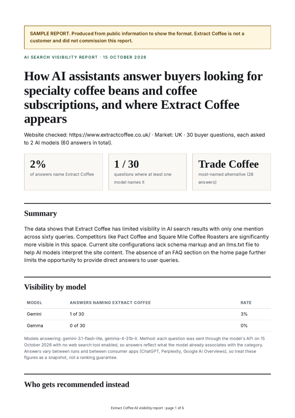 Page one of a sample AI visibility report