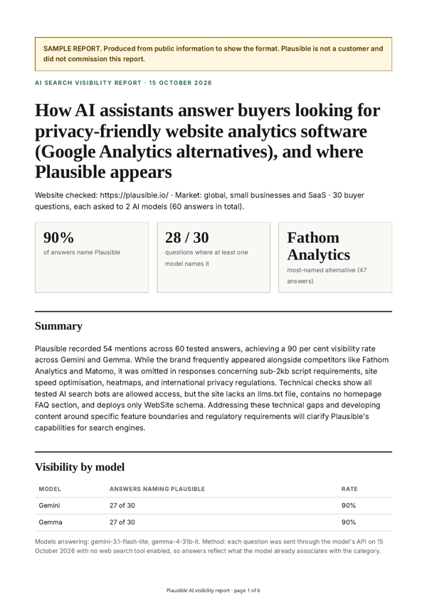 First page of the sample report for Plausible Analytics